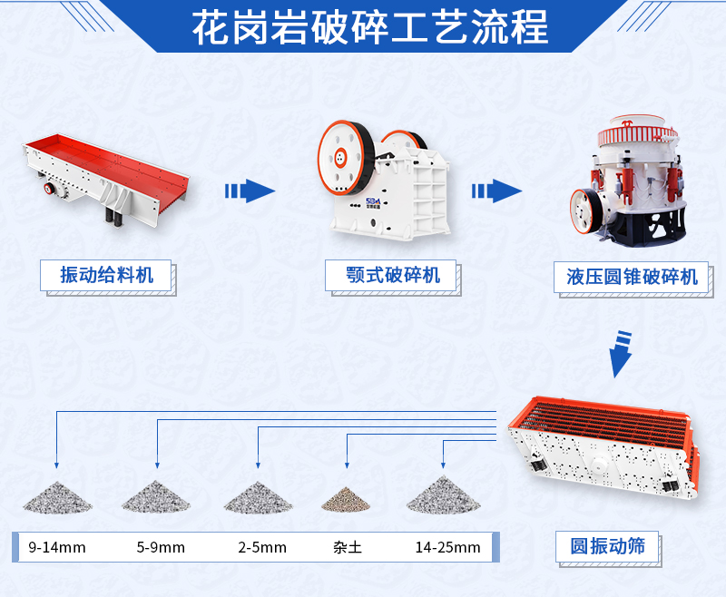 花崗巖碎石加工工藝流程