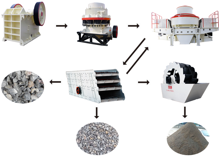 機制砂生產工藝流程圖