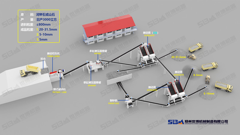 日產3000方碎石制砂生產線方案圖