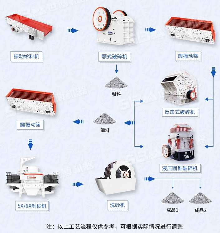 花崗巖廢料破碎制砂全套設備